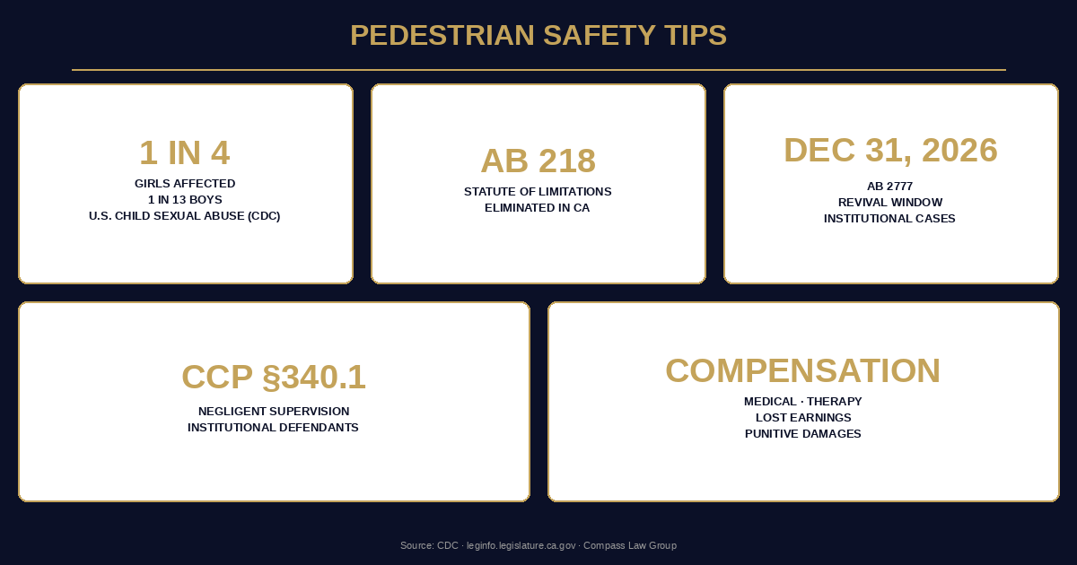 Pedestrian Safety Tips statistics infographic — Compass Law Group