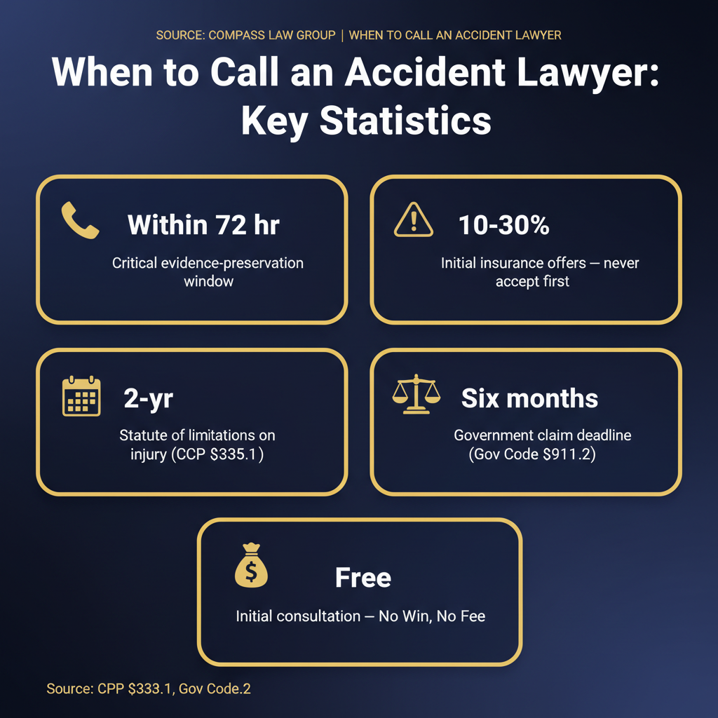 When to Call an Accident Lawyer statistics infographic — Compass Law Group
