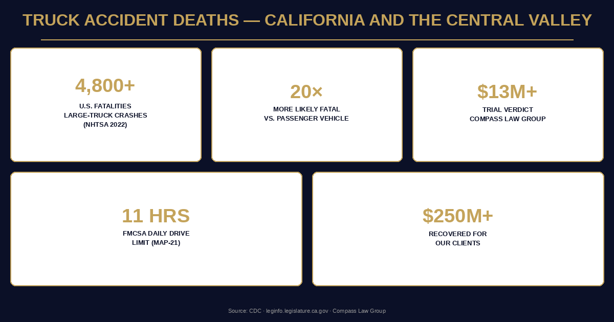 Statistics infographic — Compass Law Group