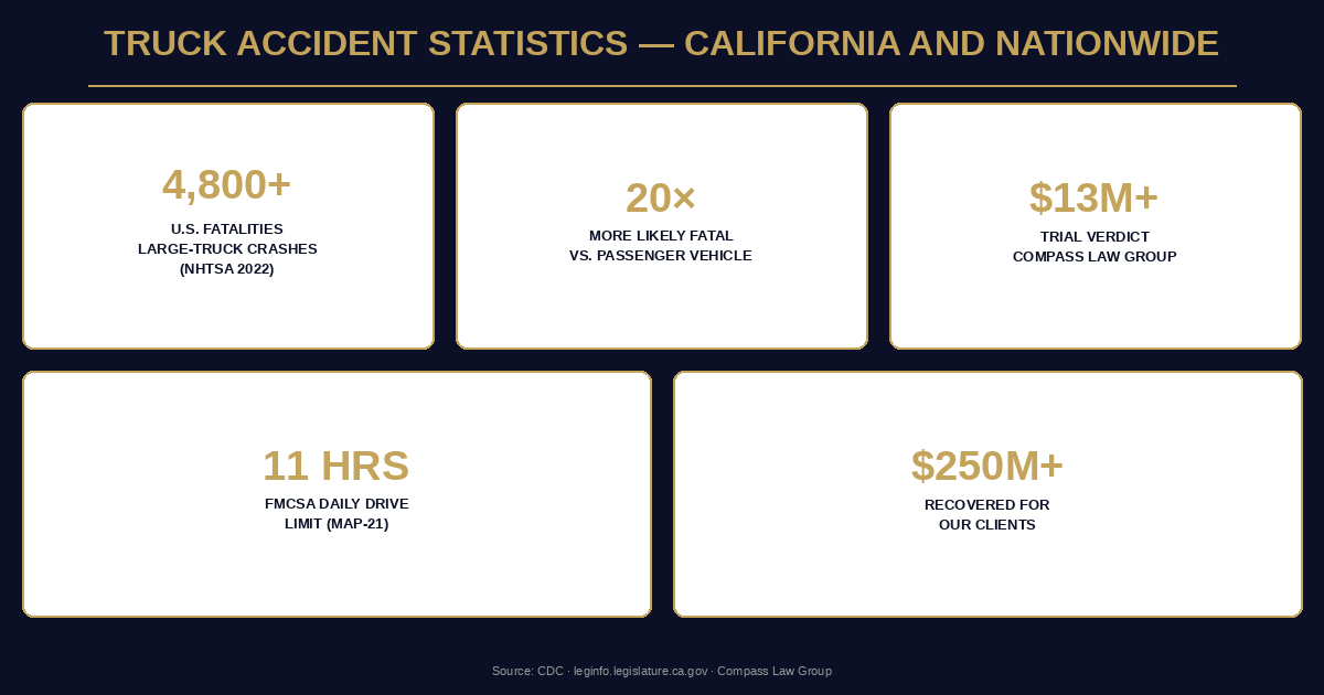 Statistics infographic — Compass Law Group
