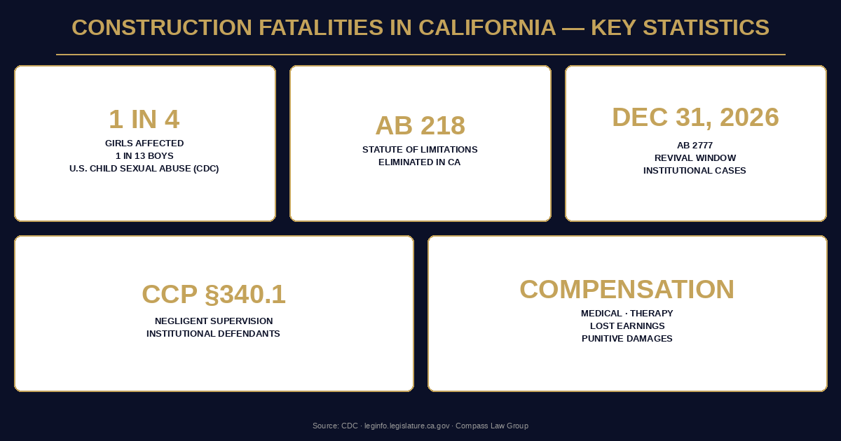 Statistics infographic — Compass Law Group