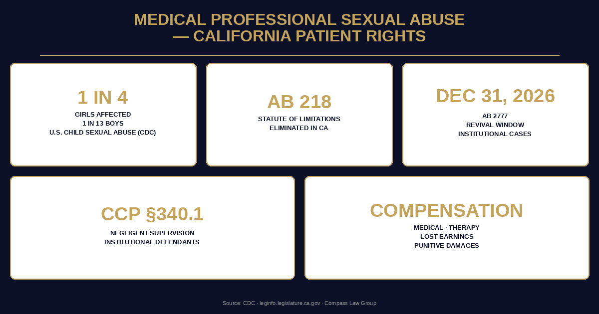 Medical Professional Sexual Abuse — California Patient Rights — Compass Law Group infographic