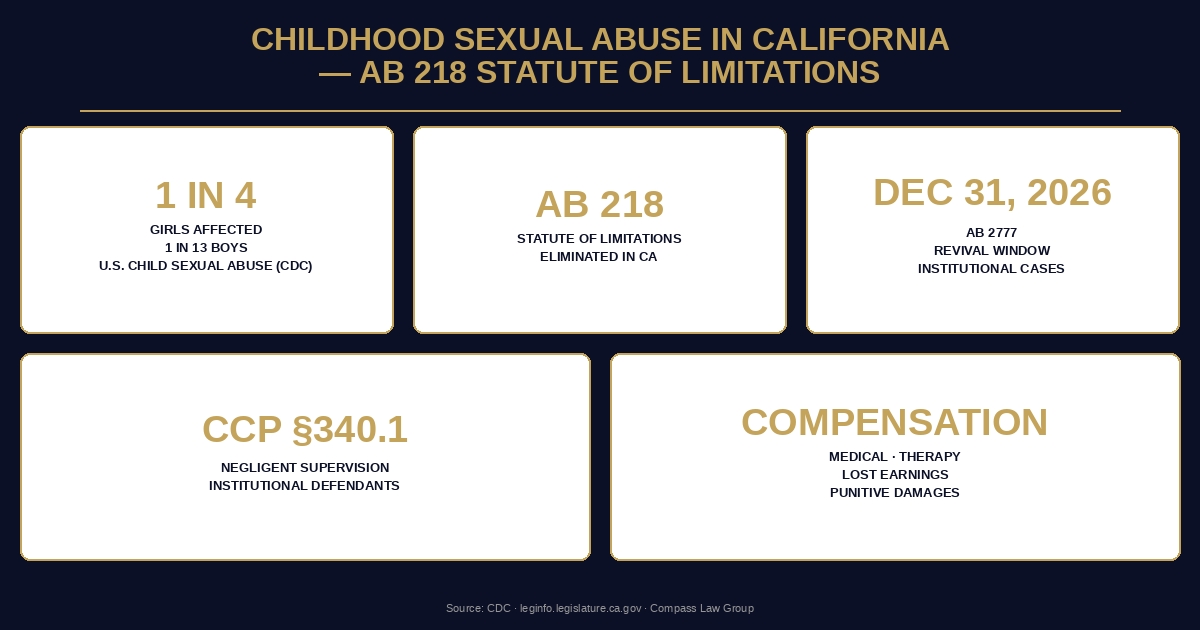 Childhood Sexual Abuse in California — AB 218 Statute of Limitations — Compass Law Group infographic